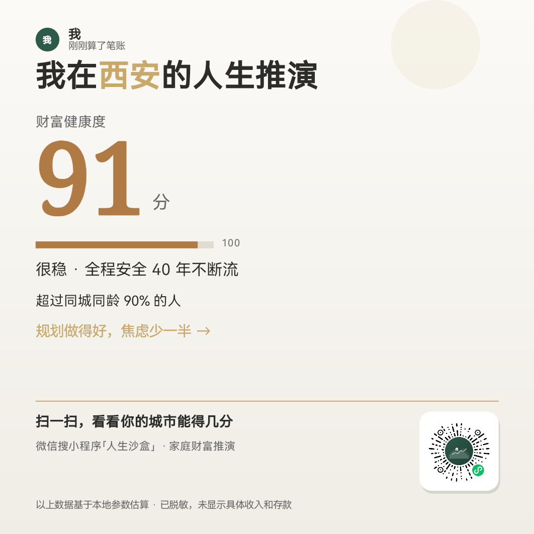 我在西安的人生推演