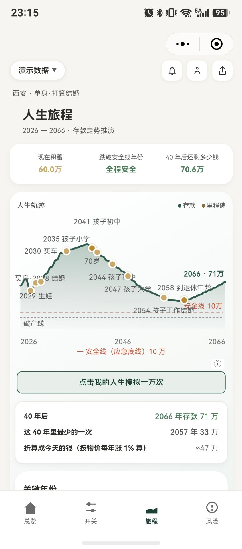 四条线，从 18 岁画到 80 岁